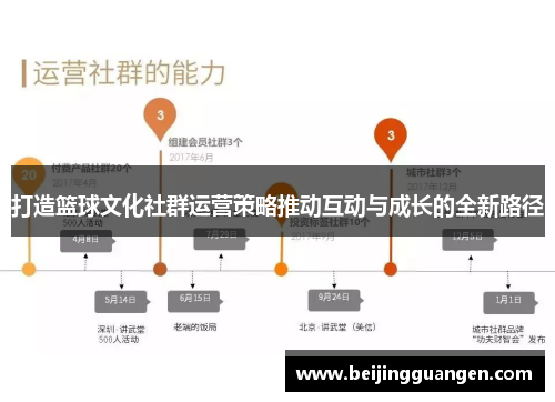 打造篮球文化社群运营策略推动互动与成长的全新路径