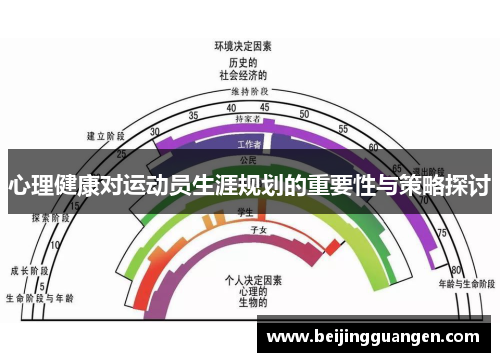 心理健康对运动员生涯规划的重要性与策略探讨