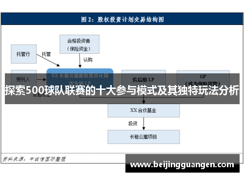 探索500球队联赛的十大参与模式及其独特玩法分析