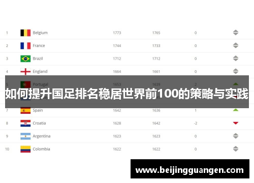 如何提升国足排名稳居世界前100的策略与实践
