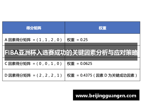 FIBA亚洲杯入选赛成功的关键因素分析与应对策略
