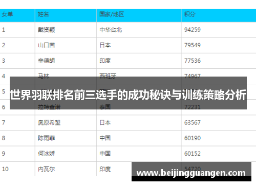 世界羽联排名前三选手的成功秘诀与训练策略分析