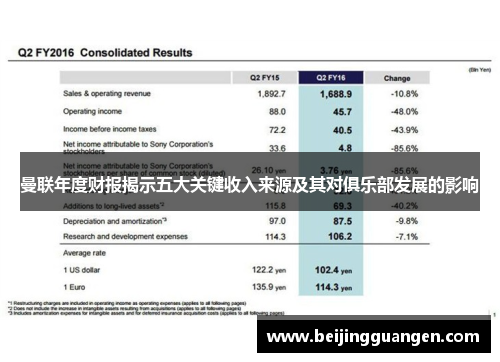曼联年度财报揭示五大关键收入来源及其对俱乐部发展的影响