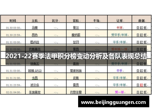 2021-22赛季法甲积分榜变动分析及各队表现总结