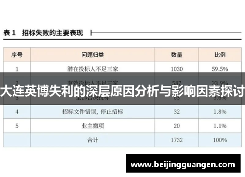 大连英博失利的深层原因分析与影响因素探讨 大连英博失利的深层原因分析与影响因素探讨