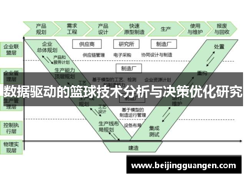 数据驱动的篮球技术分析与决策优化研究 数据驱动的篮球技术分析与决策优化研究